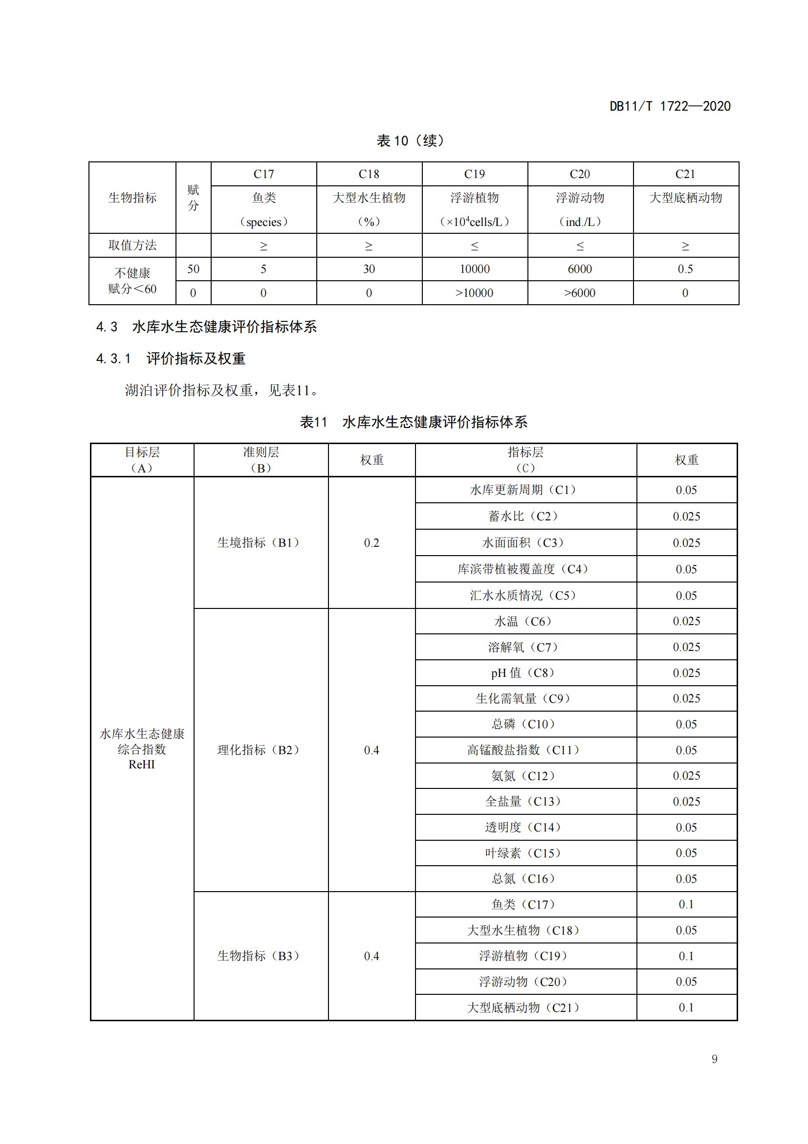 水生态健康评价技术规范(图12) 水生态健康评价技术规范(图12)