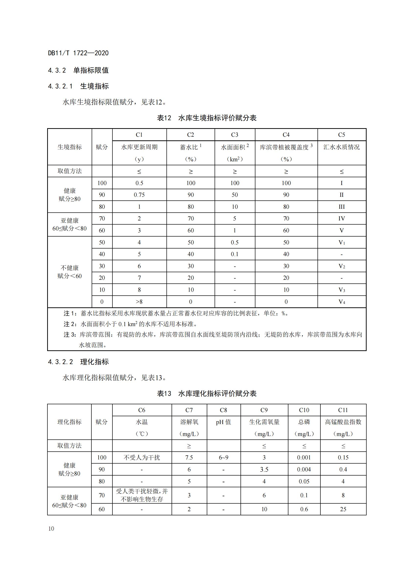 水生态健康评价技术规范(图13) 水生态健康评价技术规范(图13)