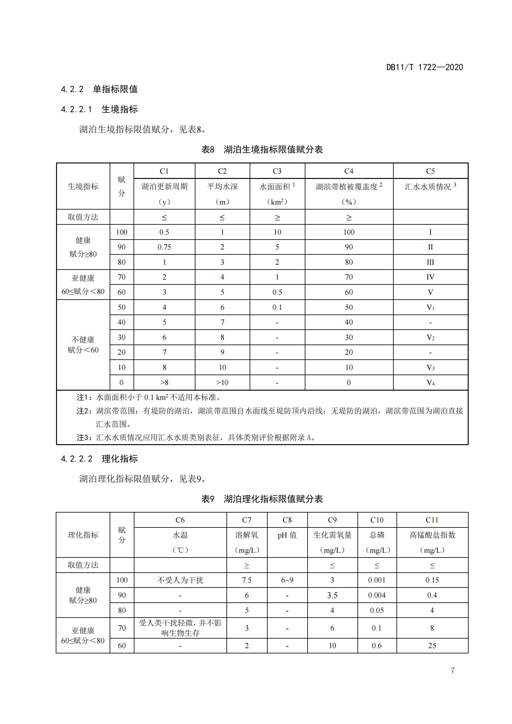 水生态健康评价技术规范(图10) 水生态健康评价技术规范(图10)