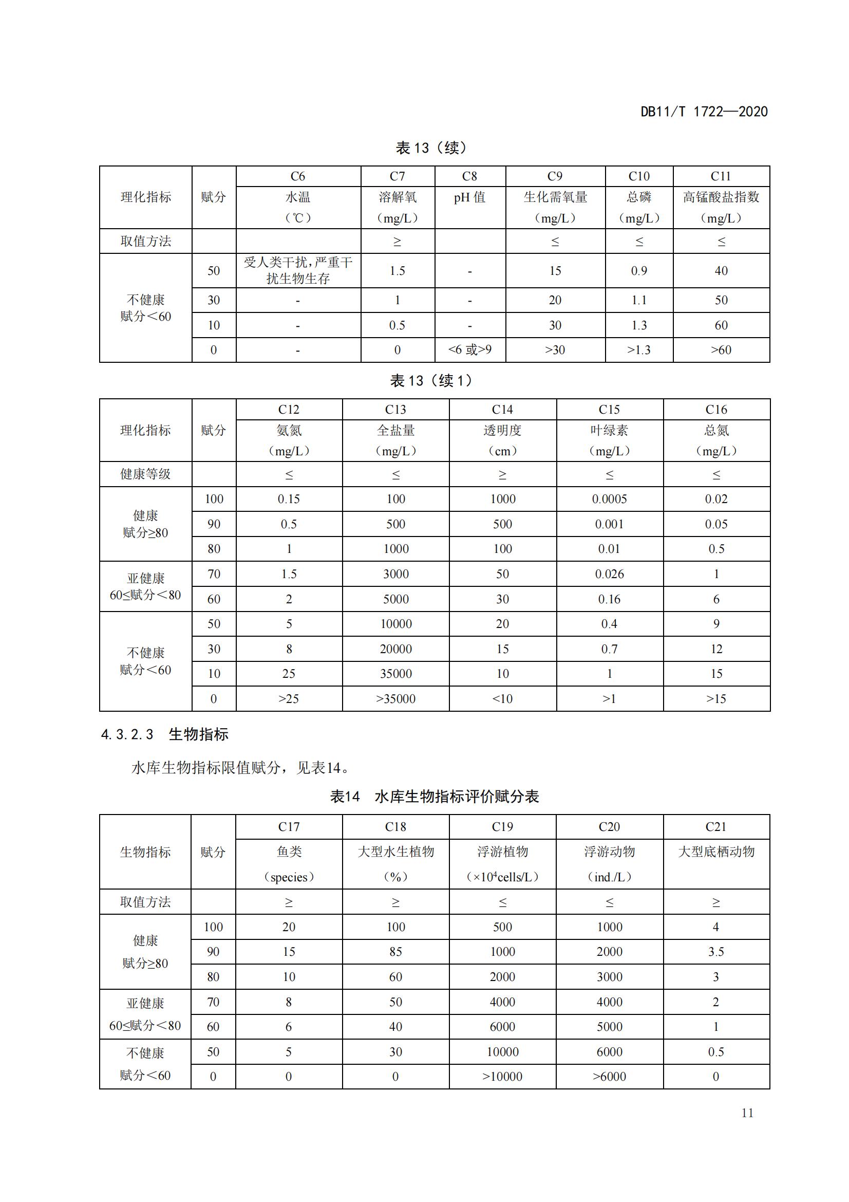 水生态健康评价技术规范(图14) 水生态健康评价技术规范(图14)