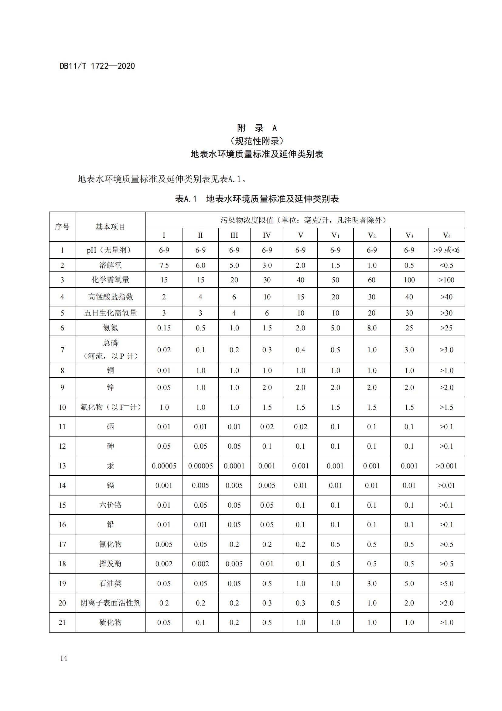 水生态健康评价技术规范(图17) 水生态健康评价技术规范(图17)