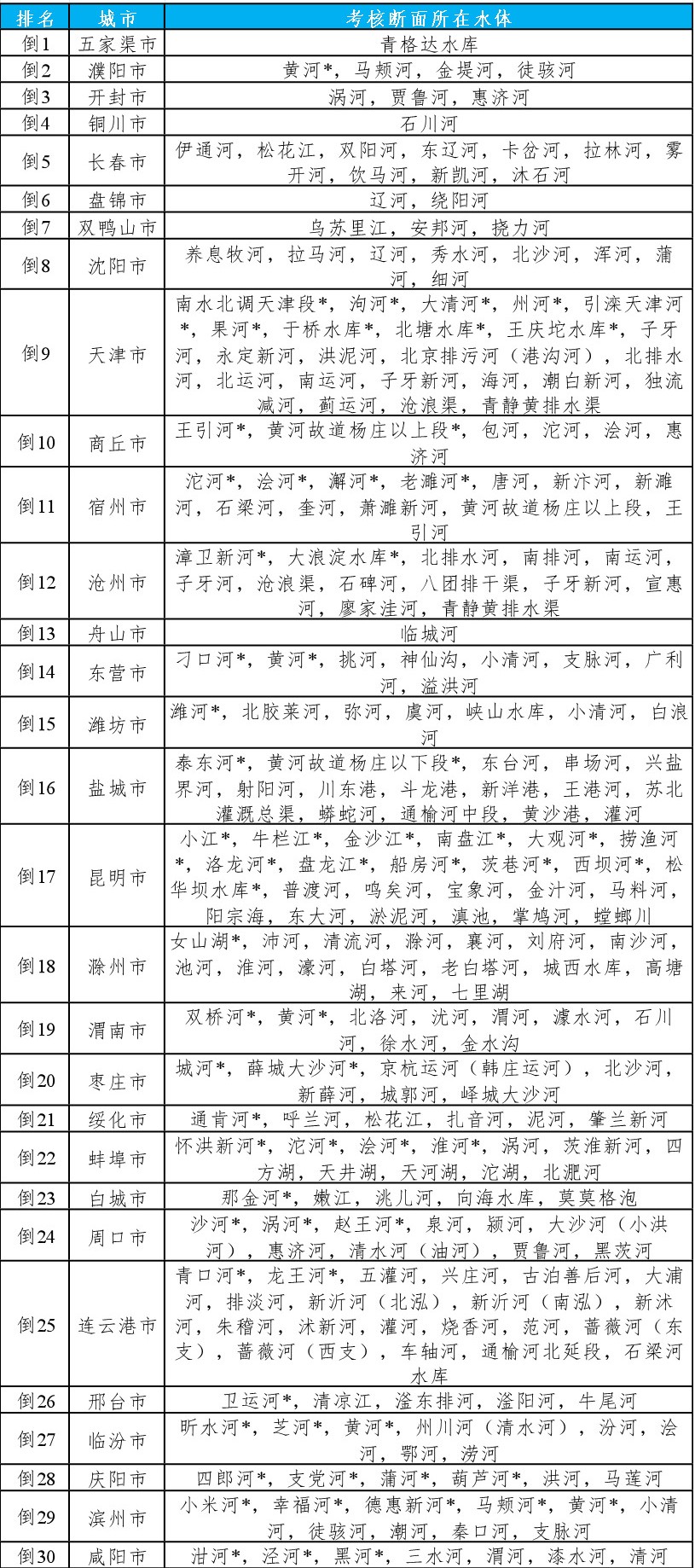后30名城市.jpg