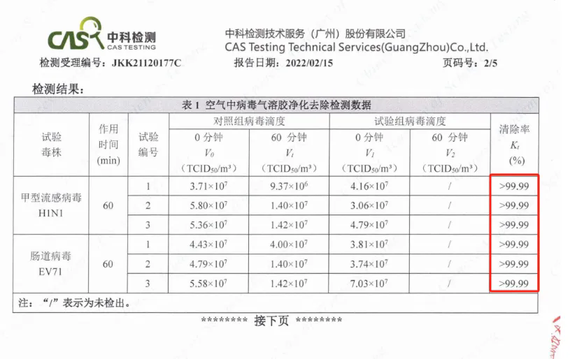 病毒联合攻击怎么办？试试AOE空气消毒机-图2.webp.png