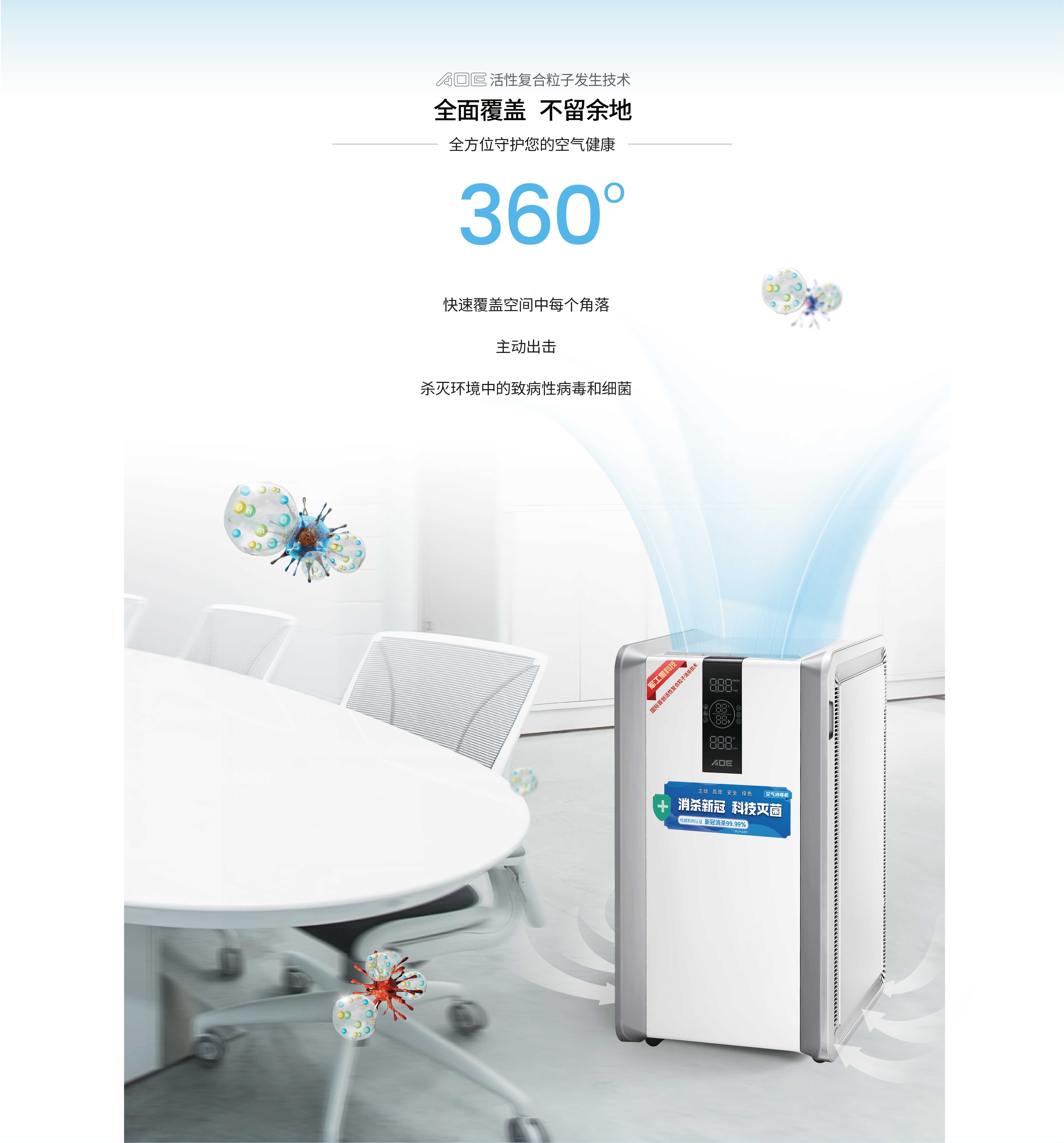 空气消毒机的使用方法以及注意事项(图3) 360全面杀菌.jpg